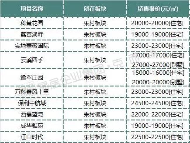 增城楼市最新消息2015，市场趋势、政策影响及未来展望